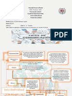 Tipos de Comunicacion - #2