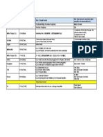 2023 Term 1 Weighted Assessment Date and Topics - 1E3