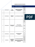 Jerarquía Del Mapa de Procesos