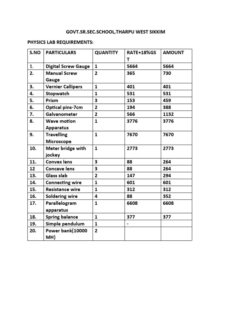 Physics Lab | PDF