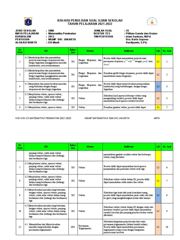 Kisi-Kisi Ujian Matematika Kelas 12 | PDF | Metode & Bahan Ajar | Sains ...