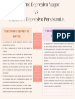 Trastorno Depresivo Mayor Vs Trastorno Depresivo Persistente