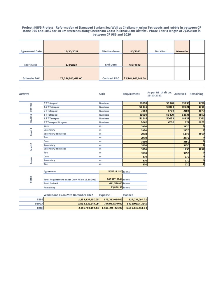 Work Status | PDF