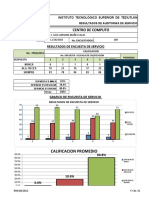 Encuestas Enero 2023