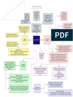 Diagrama de Flujo