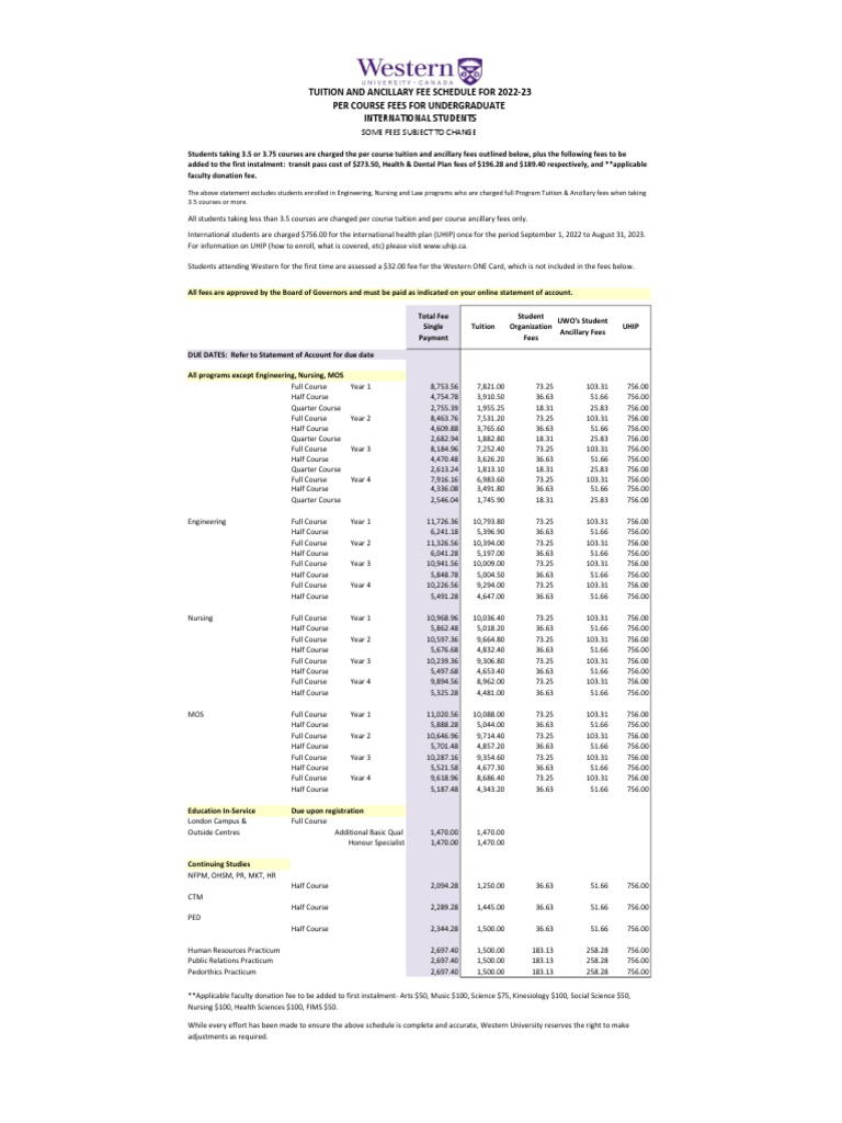 Fall Winter 20222023 UGRD Per Course PT Fees Schedule INTL PDF Fee