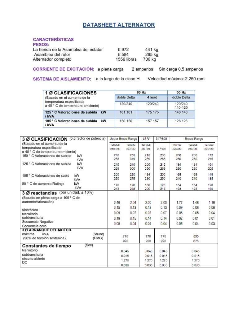 Datasheet