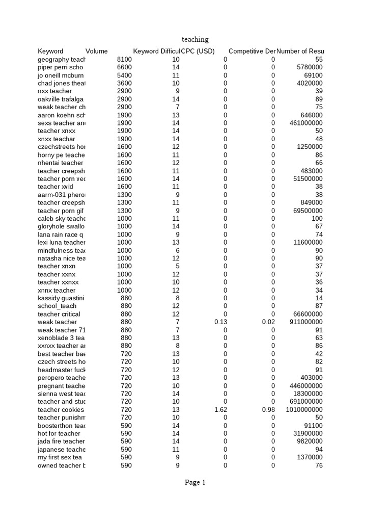 Teaching BroadMatch Us 20230118 PDF