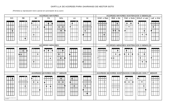Acordes para Charango de Héctor Soto | PDF | Acorde (Música) | Llaves ...