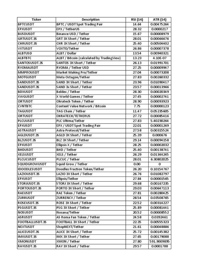 Cryptocurrency Trading Pairs Overview | PDF | Projects | Financial Markets