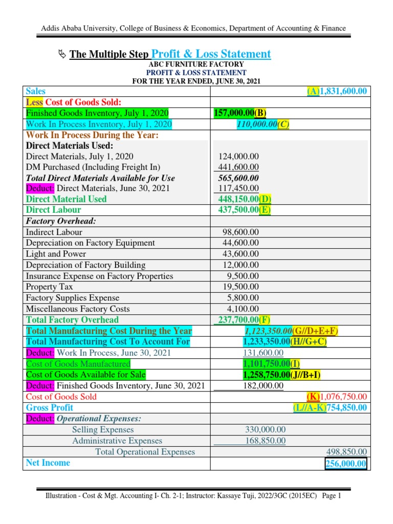 Chapter 2 . 1 Illustration PDF Cost Of Goods Sold Cost