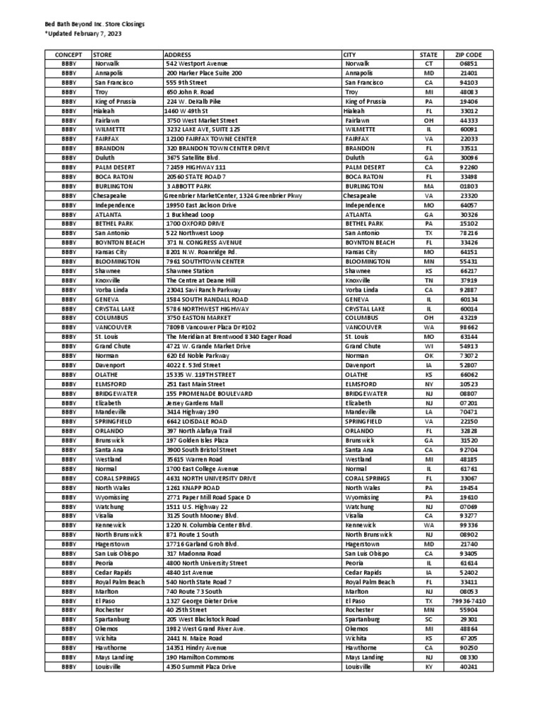 Bed Bath and Beyond Closures PDF