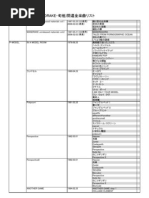 Nombres de Discos Chinos Blablabla | PDF