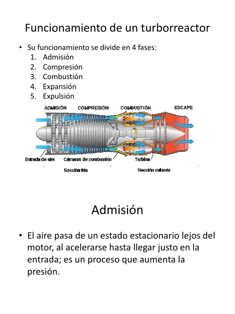 Funcionamiento del motor turborreactor | PDF