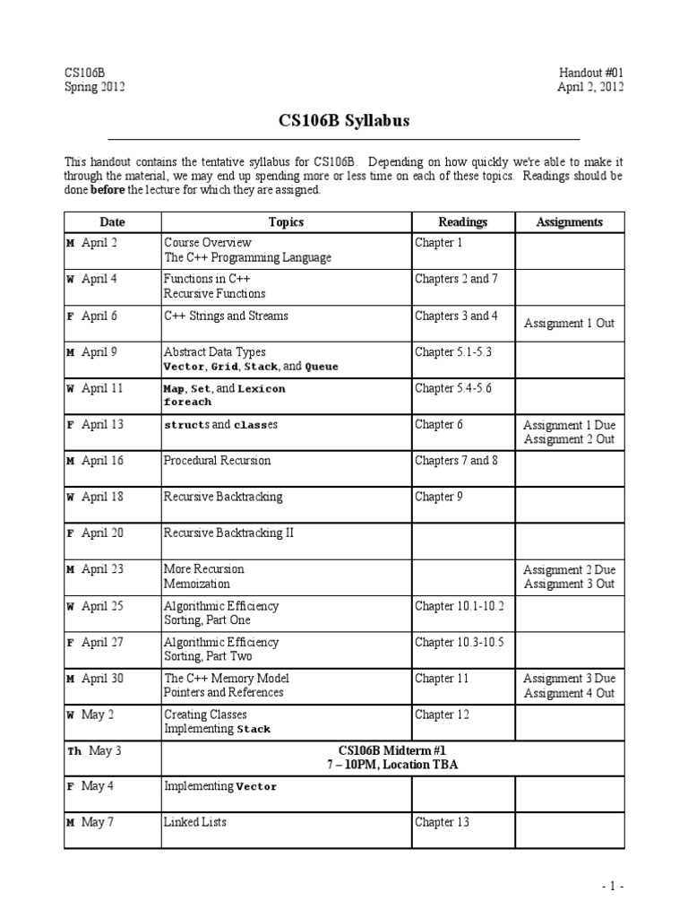 010 Syllabus | PDF | C++ | Computer Programming