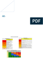 Matriz de Riesgos Equipos Alimak Puerto San Antonio 2022