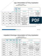 Hepatitis B Serologic Interpretation Policy Application 2022