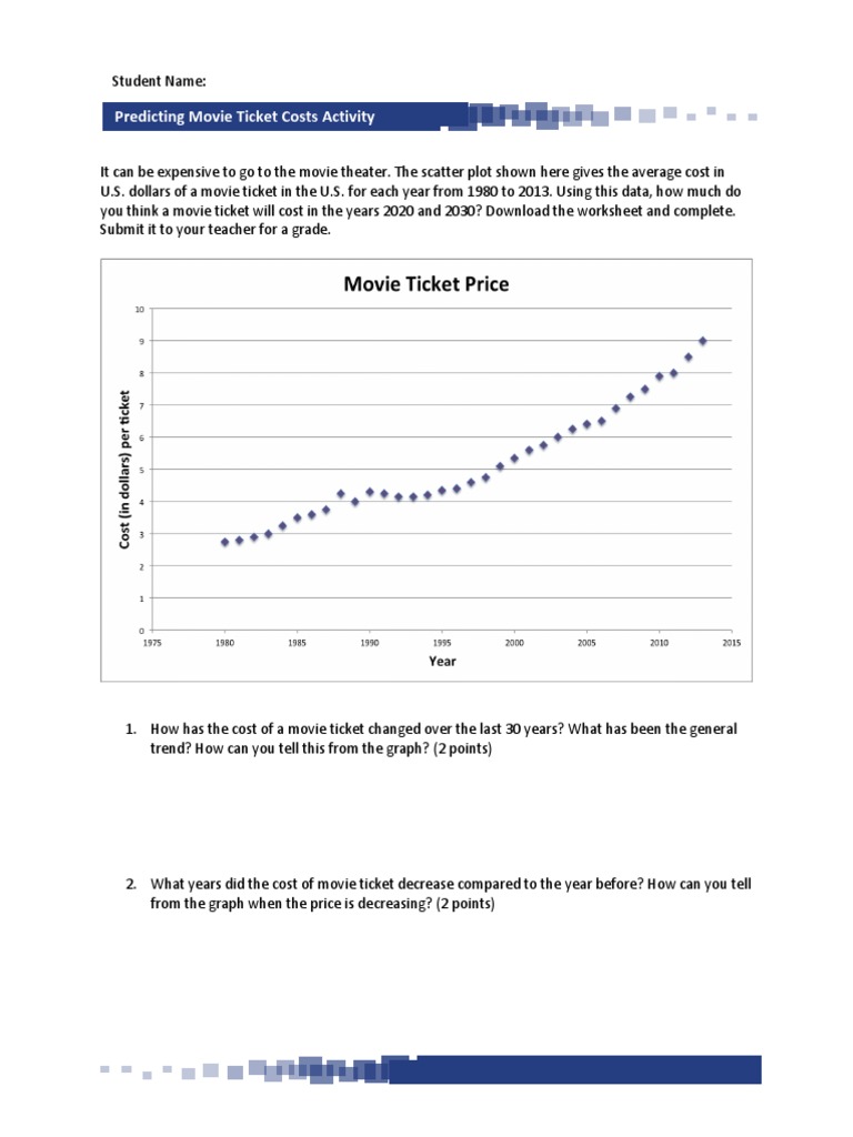Predicting Movie Ticket Cost Activity PDF