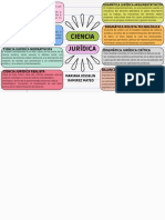 Mapa Conceptual 3 Ramirez Mateo Mariana