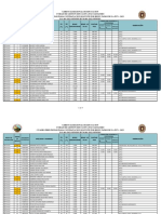 Resultado Preliminar Cuadro de Meritos Ugel Paucartambo Inicial