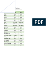 Ekahau ESS Keyboard Shortcuts