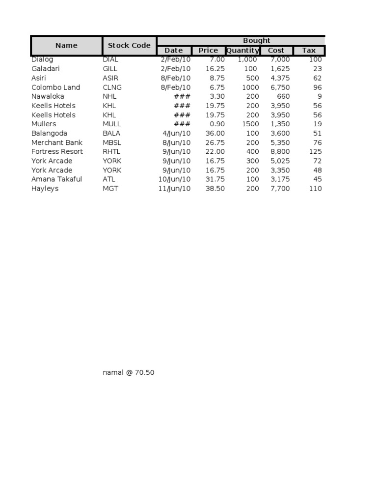 Name Stock Code Bought Date Price Quantity Cost Tax | PDF