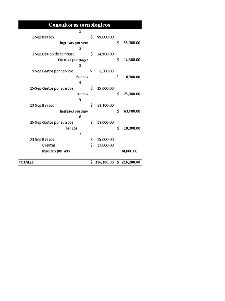 Ejercicio Contabilidad | PDF | Depreciación | Estado de resultados
