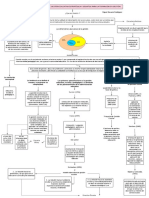 Concepto de Gestion 