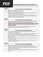 Senarai Surat Pekeliling Perkhidmatan