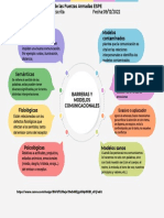 ACT1.1 - Las Principales Caracteristicas de Las Barreras y Modelos Comunicacionales - CRIOLLO ERICK