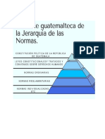 Jerarquía de Las Normas en Guatemala