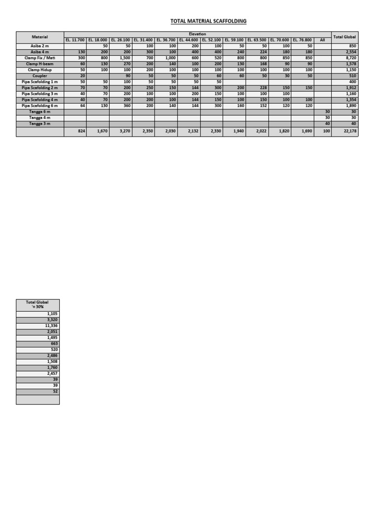 Total Material Scaffolding PDF Scaffolding Materials