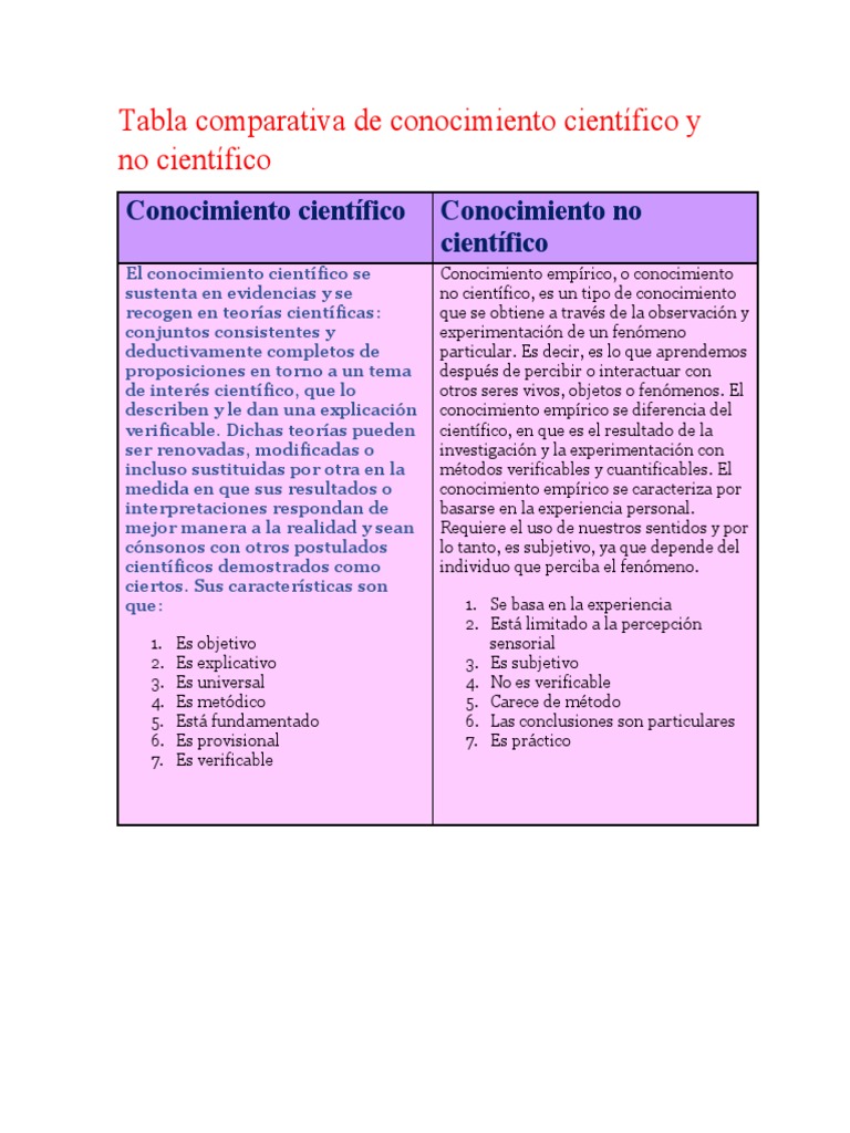 tabla-comparativa-de-conocimiento-cient-fico-y-no-cient-fico-pdf