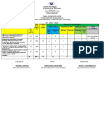 Department of Education: S.Y. 2022 - 2023 Contents/Objectives Level of Assessment