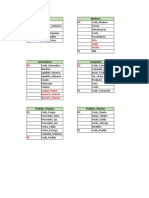 Normalización FN1