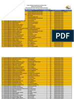 Hasil Indonesia Madrasah Olympiad (Imo) Bidang Ski Ma/Sma/Smk Penyelenggara Ajang Prestasi Pelajar Indonesia