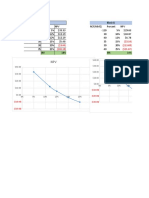 Block A, B and C cash flow analysis comparison