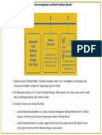 Alur Mendapatkan Sertifikat