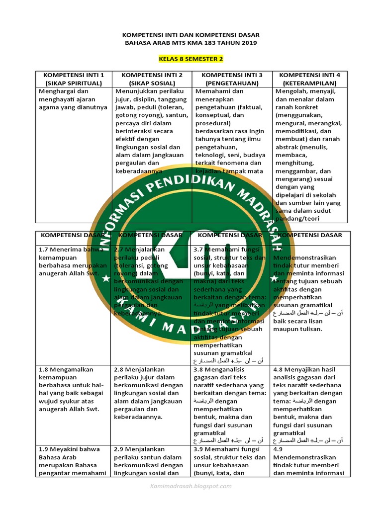 Kompetensi Dasar Bahasa Arab Kelas 8 | PDF | Sains & Matematika