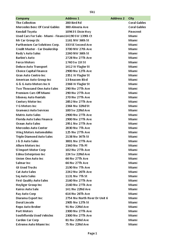 Car Dealer Miami FL Download Free PDF Miami Used Car