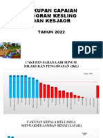 Cakupan Capaian Program Kesling Kesjaor Tahun 2022