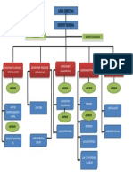 ORGANIGRAMAnEMPRESAnDIDACTICAnnnDEFINITIVO 81635c9e5761056