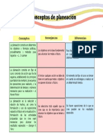 Cuadro Comparativo