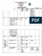 Standart Analisis Kompetensi Per Layanan 2017