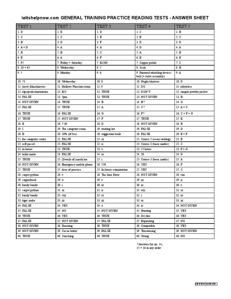 Ielts Academic Reading Practice Test With Answers Pdf