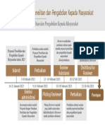 History Timeline Template Penelitian Dan Pengabdian Kepada Masyarakat