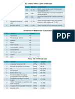 Hasil Survey Mawas Diri Tahun 2020