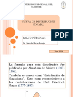 C. Dist. Normal PDF