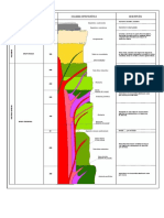 Columna Estratigrafica