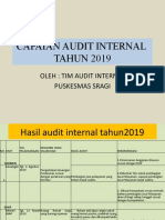 Capaian Audit Internal Tahun 2019